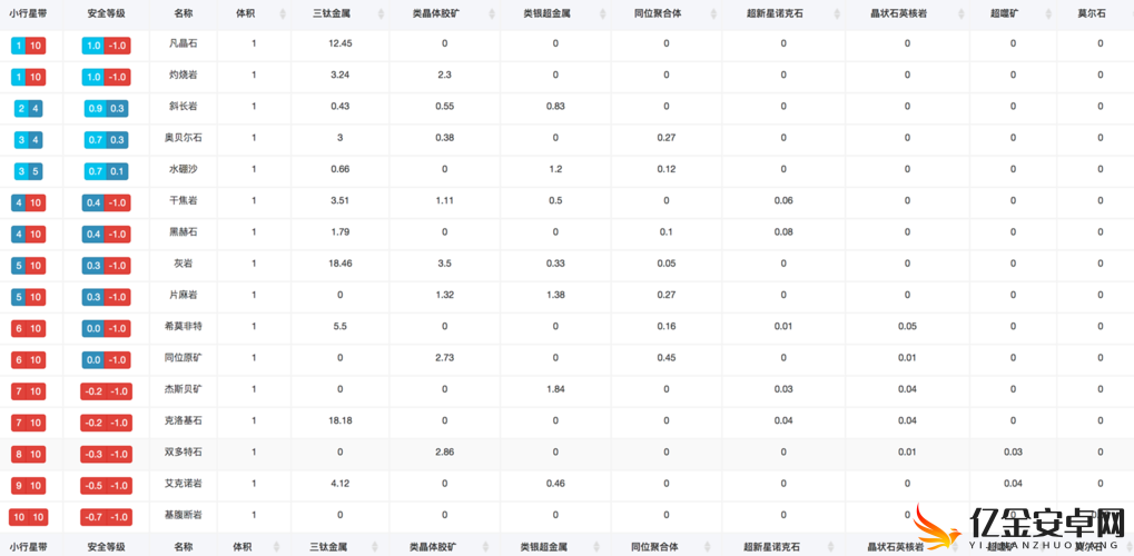 EVE手游高效挖矿船配置指南，打造专属你的矿产采集利器