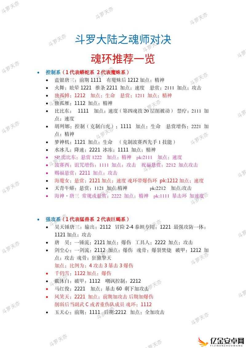 斗罗大陆魂师对决独孤博魂环搭配推荐全攻略及最佳阵容选择