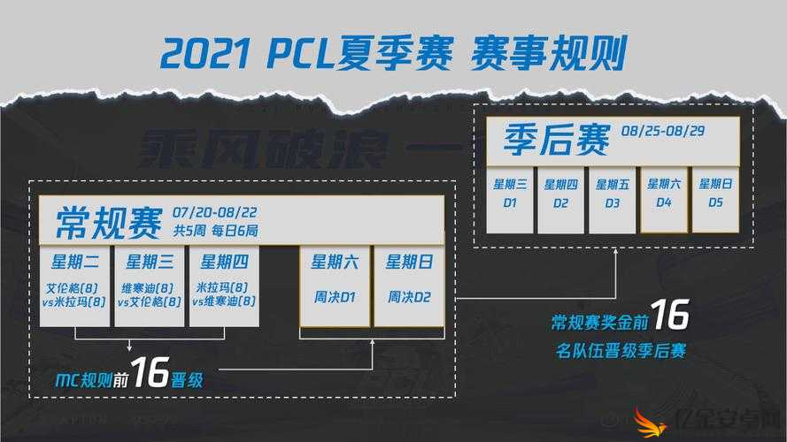 回顾2025年春节前夕，展望新一年征程，乘风破浪，PCL夏季赛于蛇年新春后热血启航！