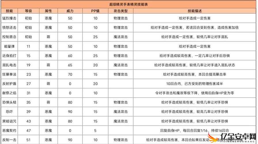 超级精灵手表努力值作用全面剖析，提升宠物战斗力的关键要素